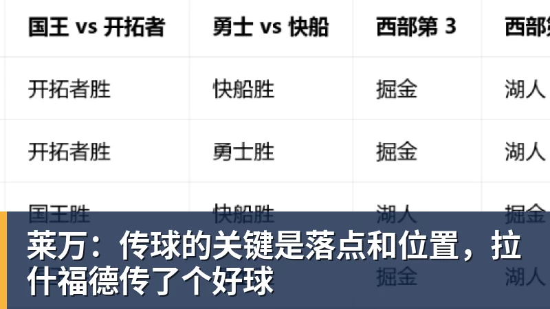 莱万：传球的关键是落点和位置，拉什福德传了个好球