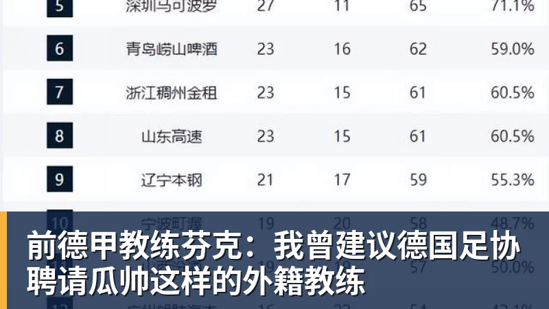前德甲教练芬克:我曾建议德国足协聘请瓜帅这样的外籍教练